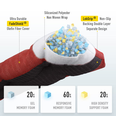 SUNROX tejido FadeShield primer plano, color estable y protección UV
