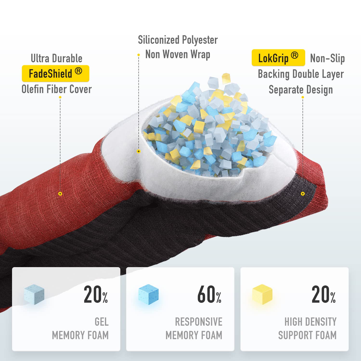 SUNROX primer plano de la tela FadeShield mostrando textura resistente UV