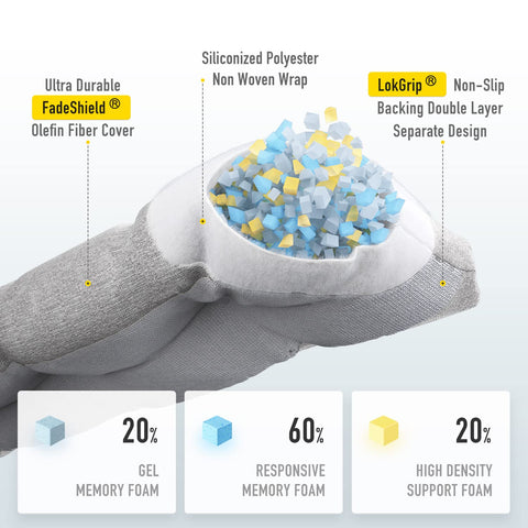 SUNROX primer plano del tejido FadeShield resistente al sol y decoloración