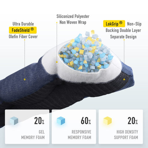 SUNROX detalle de la tela FadeShield mostrando color resistente y protección UV
