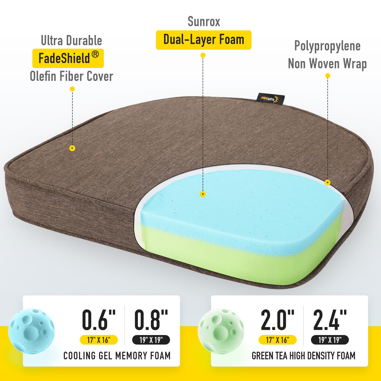 SUNROX textura de la funda FadeShield de cerca mostrando resistencia al sol