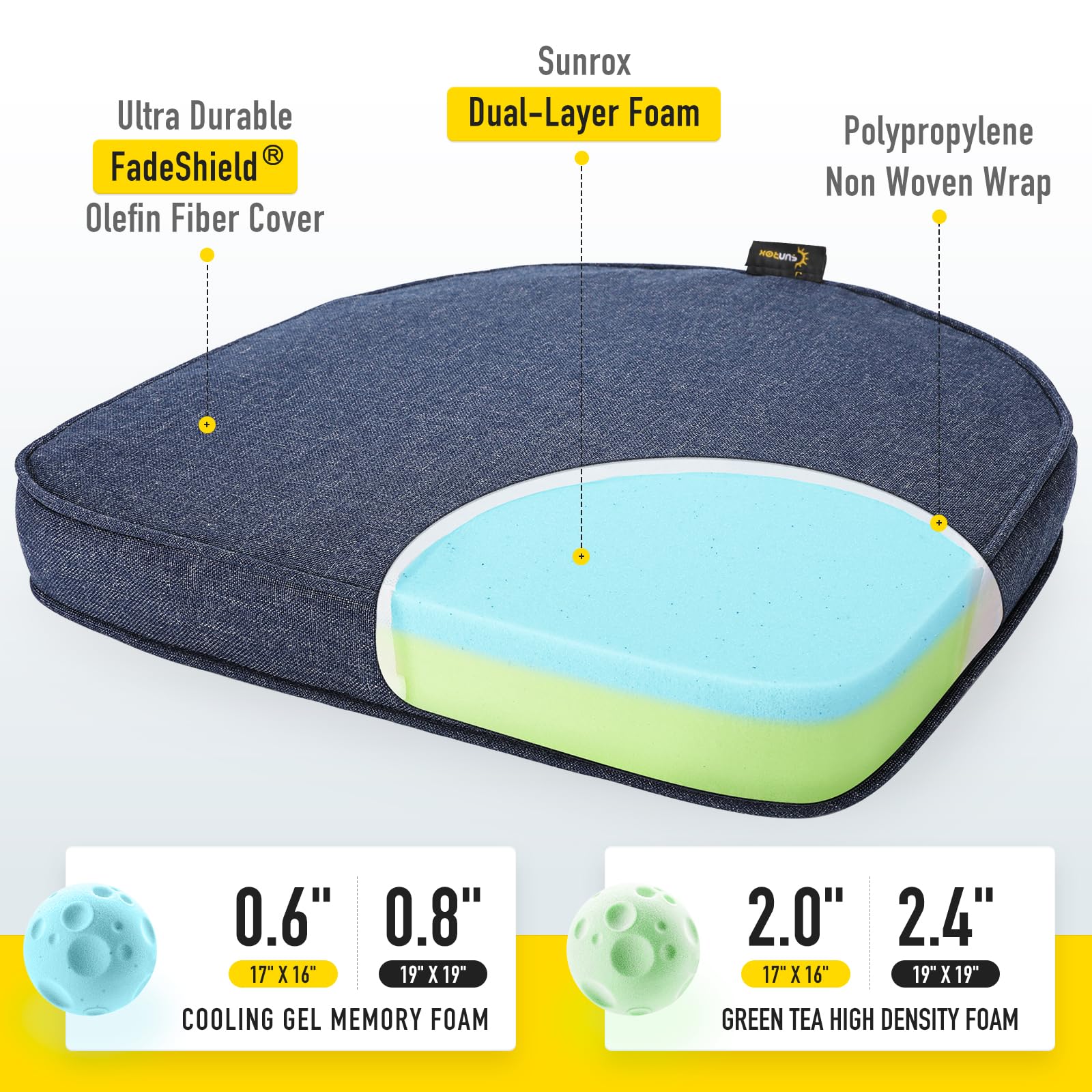 SUNROX detalle de la tela FadeShield mostrando resistencia y fácil limpieza
