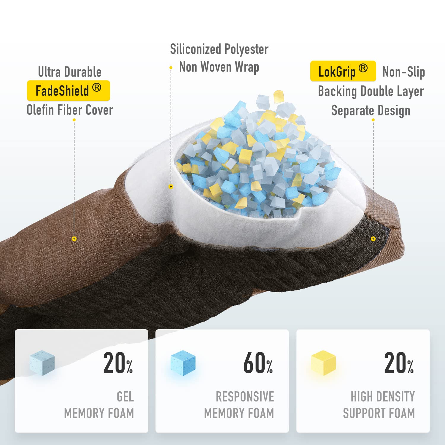 SUNROX detalle del tejido FadeShield que protege contra la decoloración