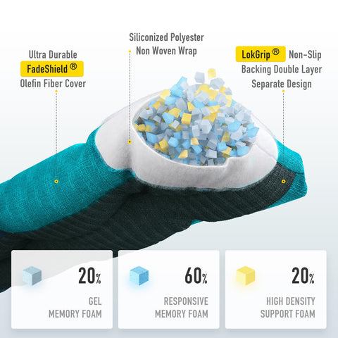 SUNROX textura FadeShield en primer plano con color resistente al sol