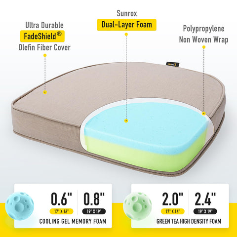 SUNROX textura FadeShield cercana que muestra material resistente al desgaste