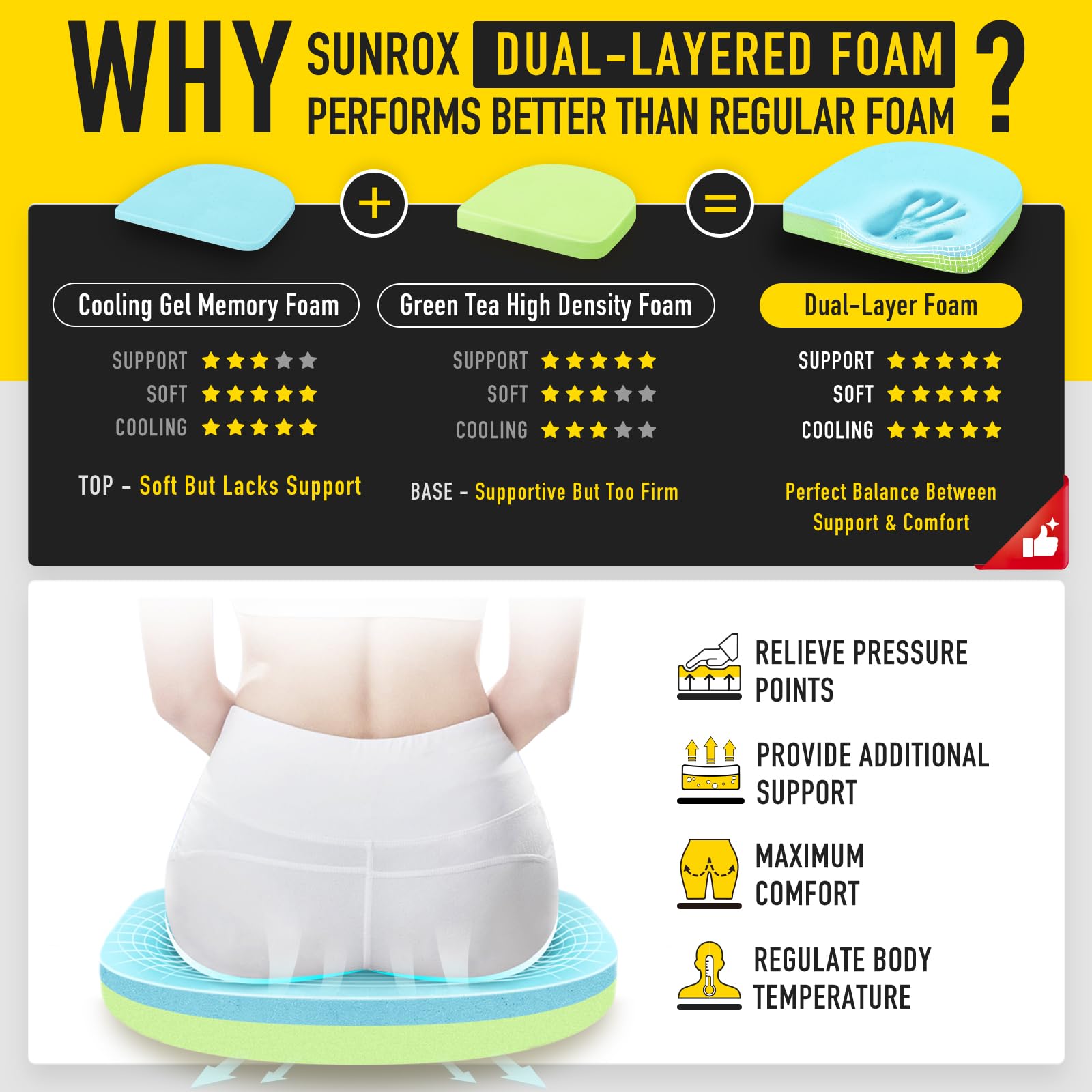 SUNROX cojín en uso en mesa de comedor, soporte ergonómico visible