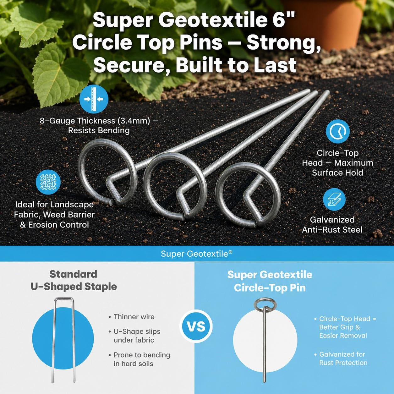 Super Geotextile detalle de cabeza redonda facilita instalación segura