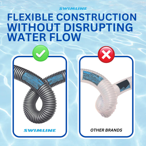Swimline Hydrotools conectada a bomba garantiza flujo estable