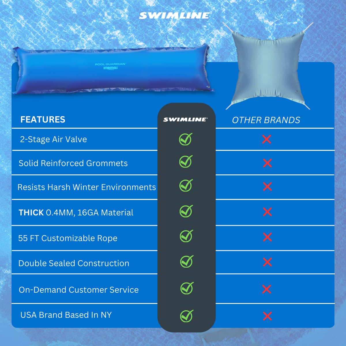 Swimline comparación de tamaño muestra ajuste y cobertura eficiente