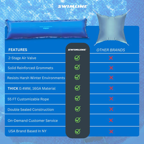 Swimline comparación de tamaño muestra ajuste y cobertura eficiente