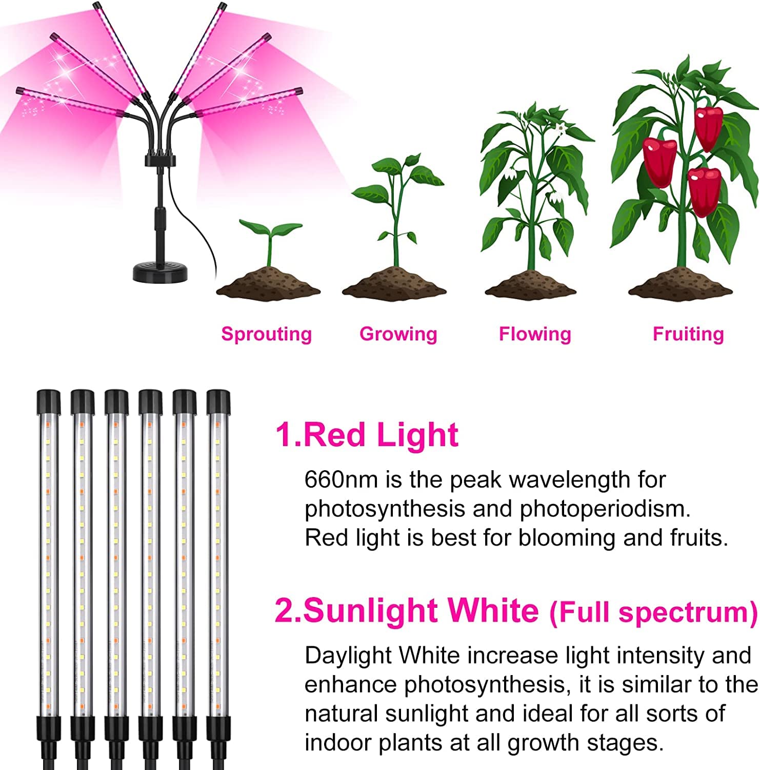 SYEIORAOM detalle de LEDs que simulan espectro solar para crecimiento