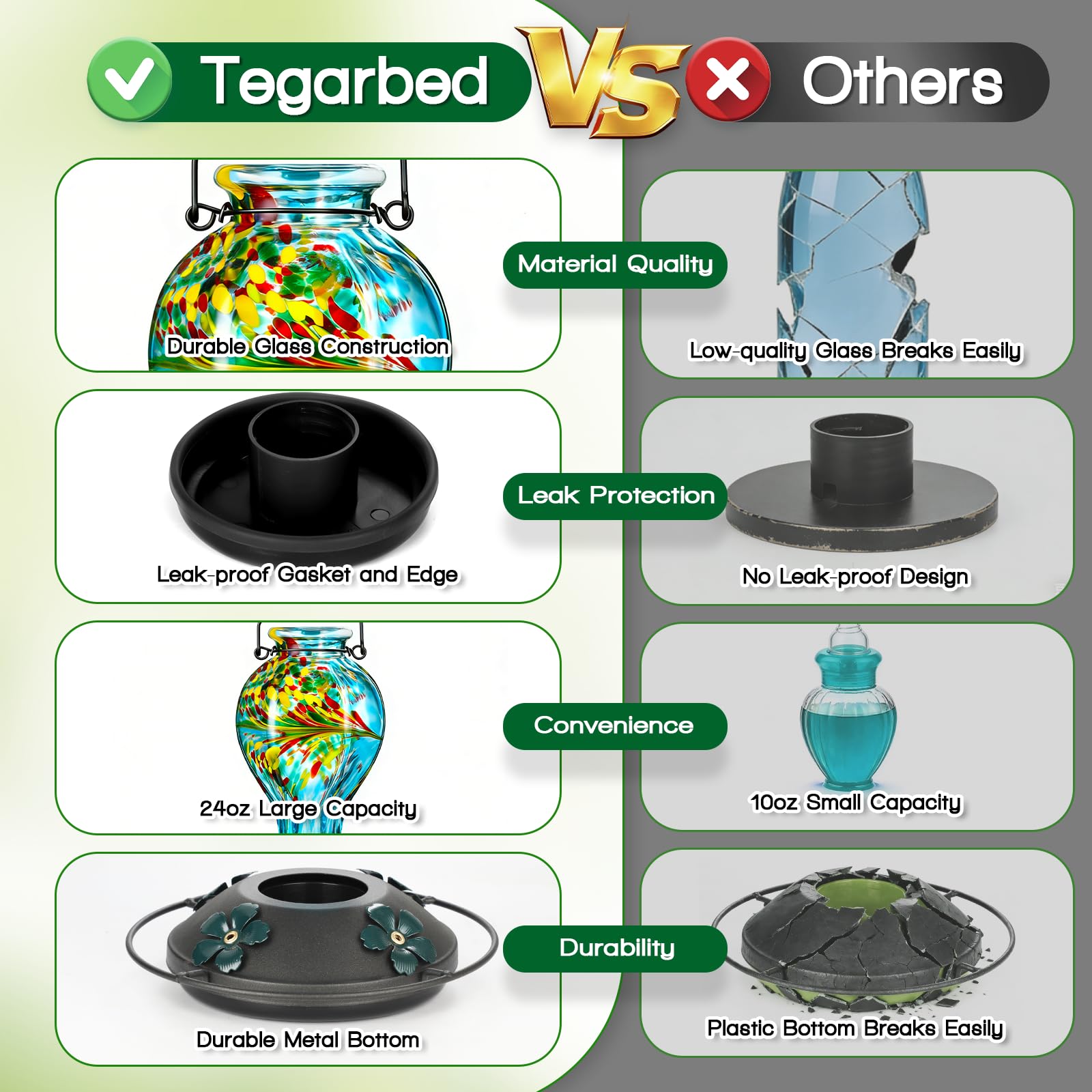 Tegarbed base con junta de silicona alimentaria, evita fugas y goteos