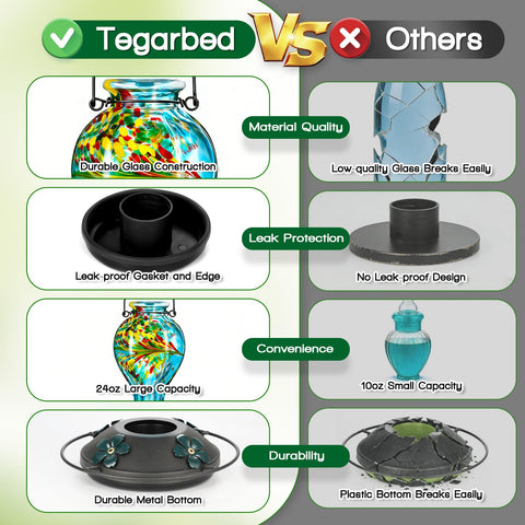 Tegarbed base con junta de silicona alimentaria, evita fugas y goteos