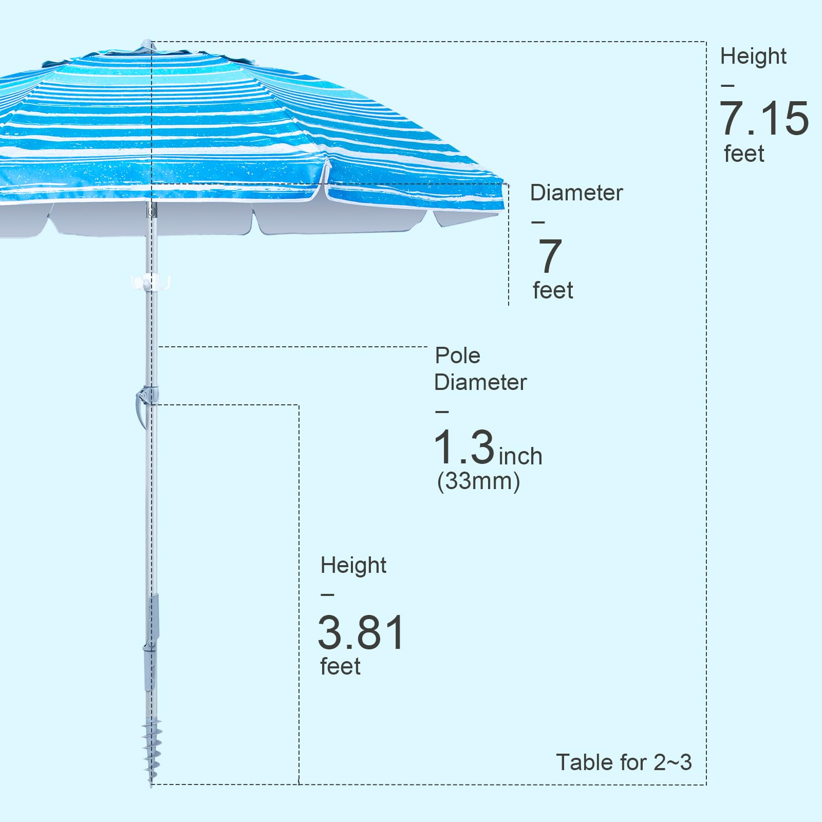 Tempera comparación de escala 7ft junto a sillas muestra cobertura