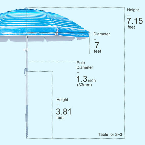 Tempera comparación de escala 7ft junto a sillas muestra cobertura