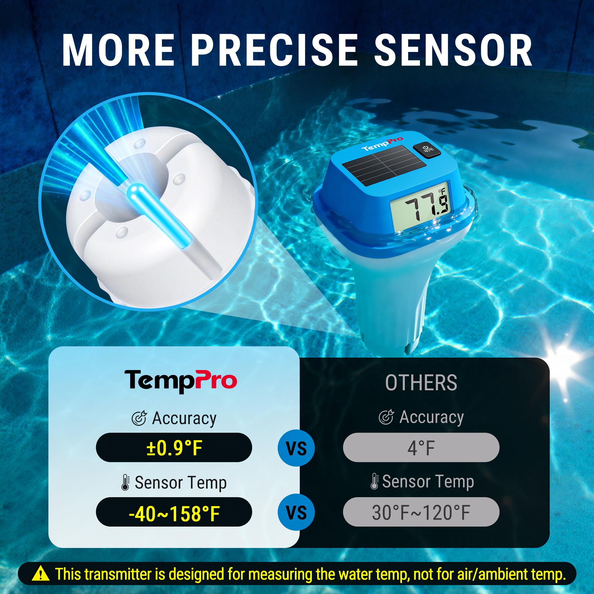 TempPro TempAir panel solar integrado prolonga la autonomía