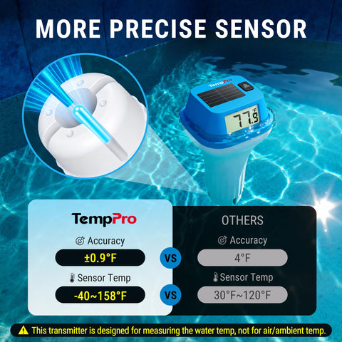 TempPro TempAir panel solar integrado prolonga la autonomía