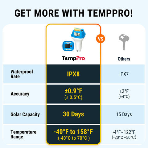 TempPro TempAir pantallas LCD claras facilitan lectura a distancia
