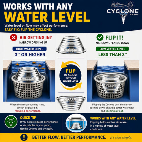 The Skimmie Cyclone plástico ABS resistente que muestra durabilidad y visibilidad interna