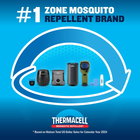 Thermacell contenido del paquete presentando cartucho y accesibilidad