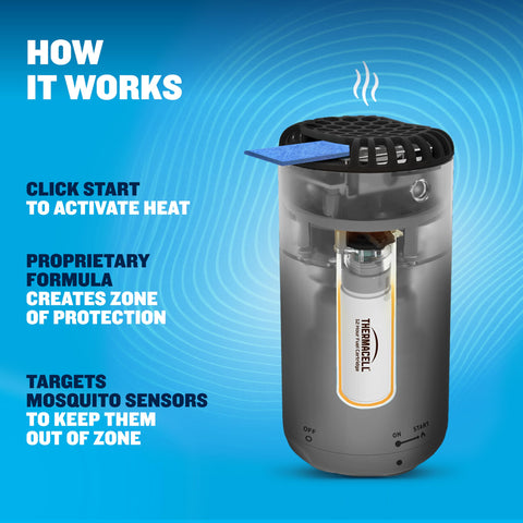 Thermacell comparación de tamaño con una taza para visualizar escala portable