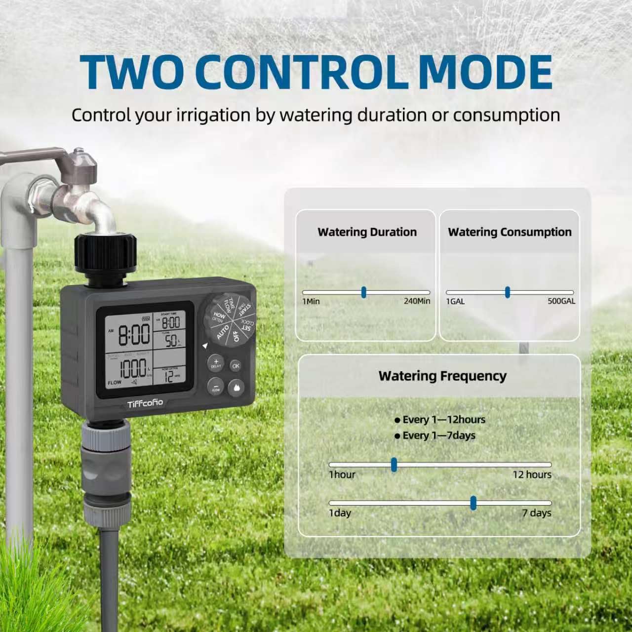 Tiffcofio en modo manual activado para riego puntual y control inmediato