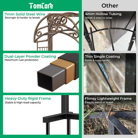 TomCare detalle de la cesta y ganchos para organizar accesorios y herramientas