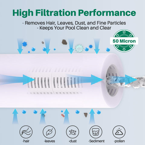 TOREAD cartucho instalado en cesta de filtro para rendimiento continuo