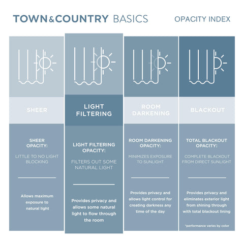 TOWN & COUNTRY BASICS panel colgado en barra, fácil instalación y movimiento suave