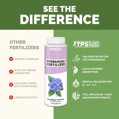 TPS NUTRIENTS aplicación en maceta que facilita absorción rápida