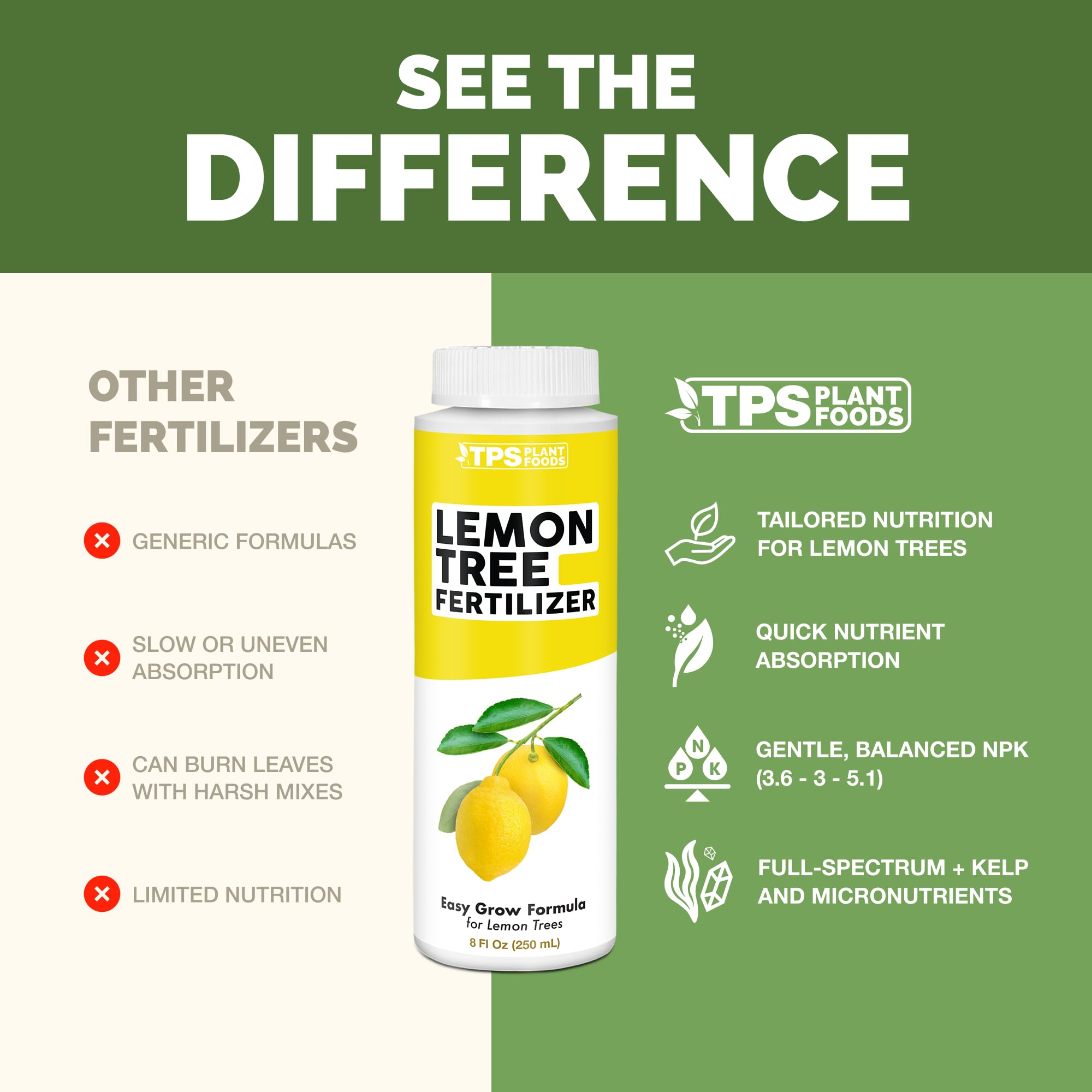 TPS NUTRIENTS comparación de tamaño 32oz para referencia doméstica