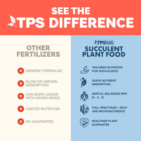 TPS NUTRIENTS galón comparado con maceta para evaluar escala