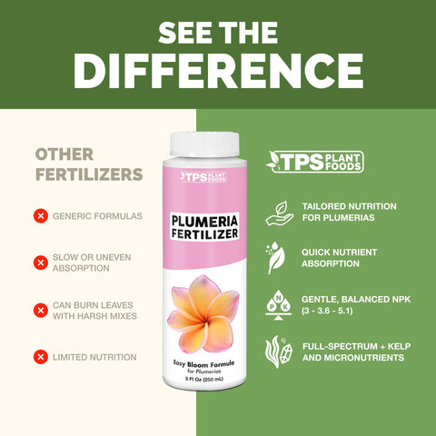 TPS NUTRIENTS rociador manual aplicando alimento líquido para absorción rápida