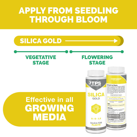 TPS NUTRIENTS Silica Gold textura del líquido mostrando claridad y fácil mezcla