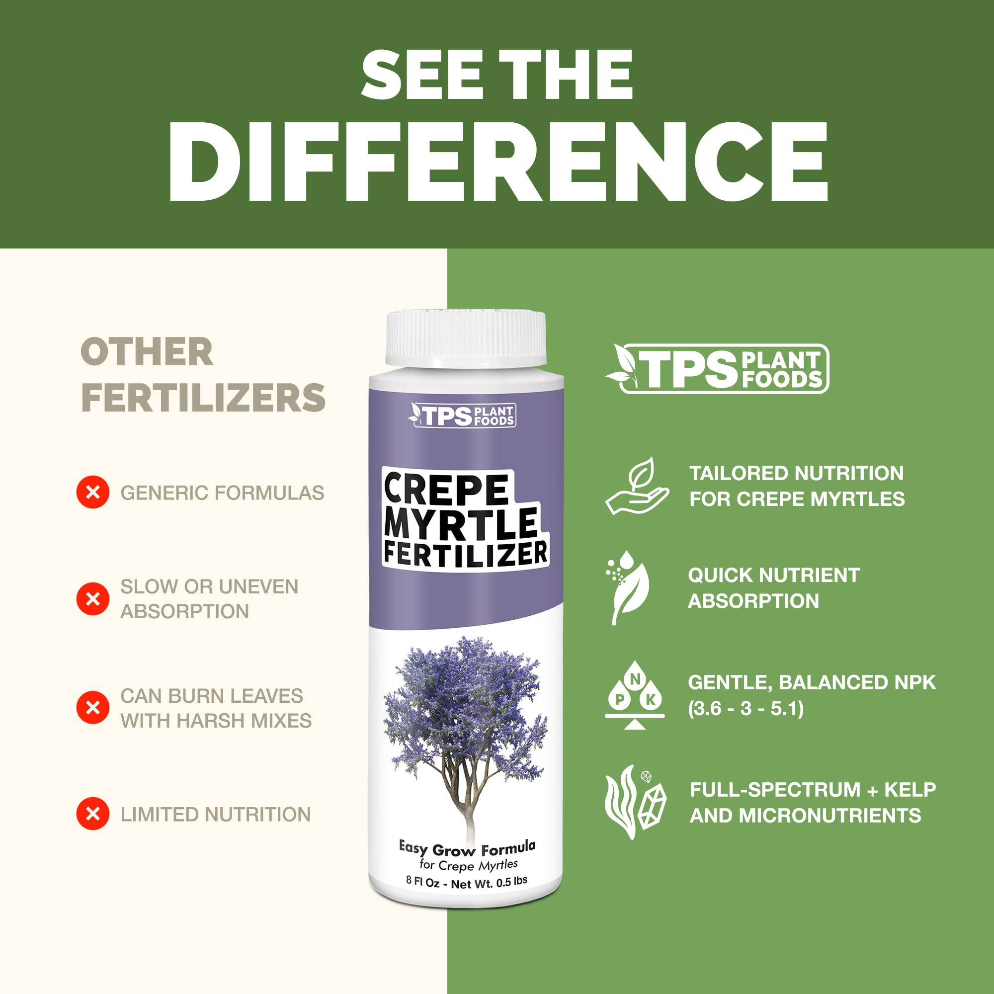 TPS NUTRIENTS botella de 32 oz junto a regla para comparar tamaño