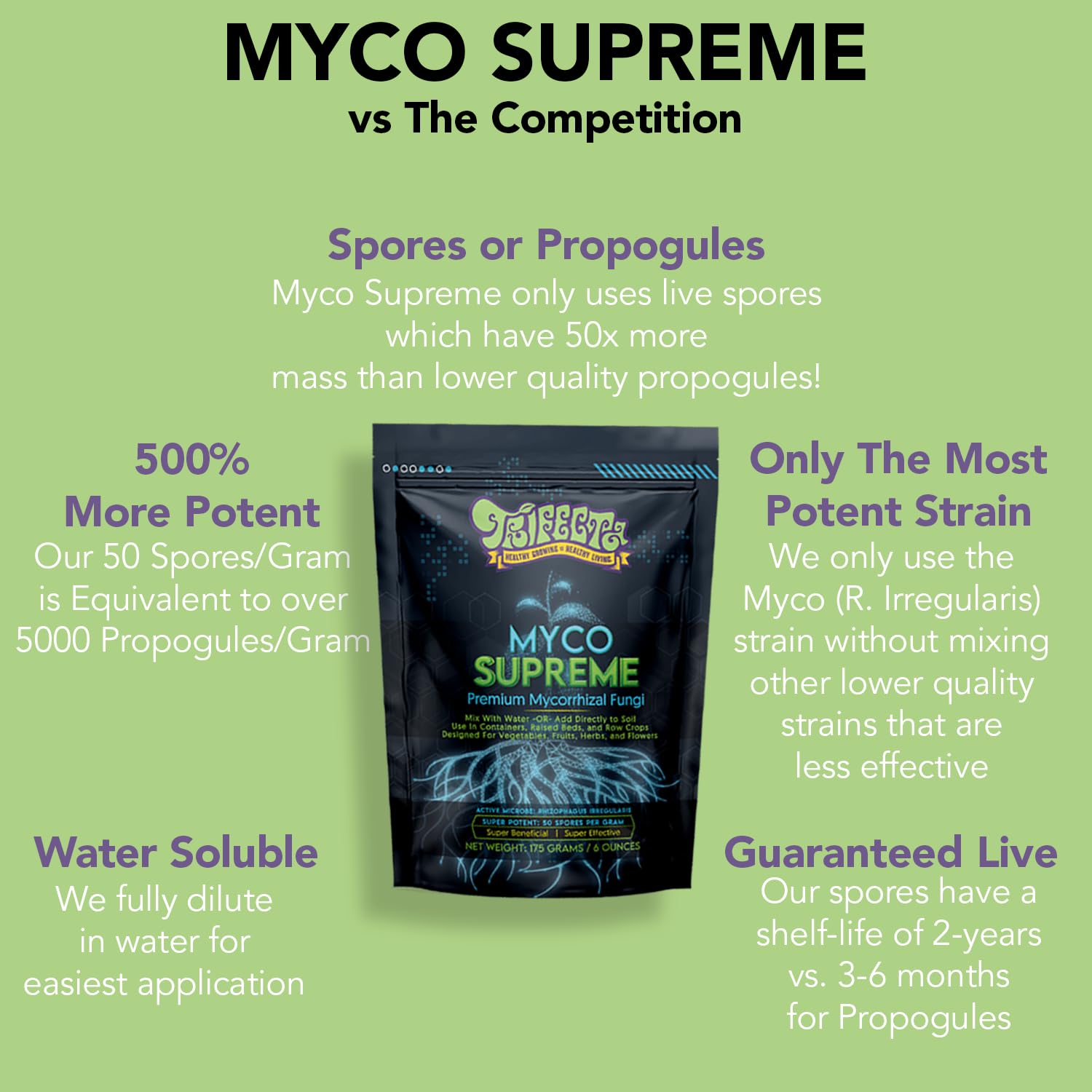 Trifecta Myco Supreme frasco junto a una mano para comparar tamaño y dosis práctica