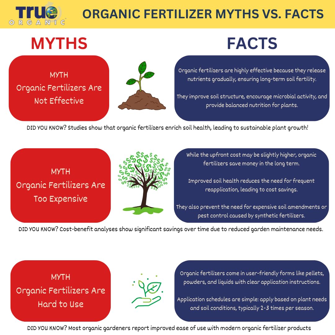 True Organic envase abierto con muestra para observar consistencia segura