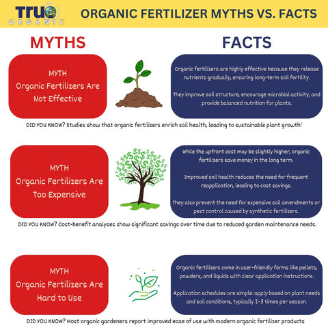 True Organic envase abierto con muestra para observar consistencia segura