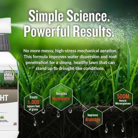 Turf Titan gráfico de acción microbiana para suelo más poroso