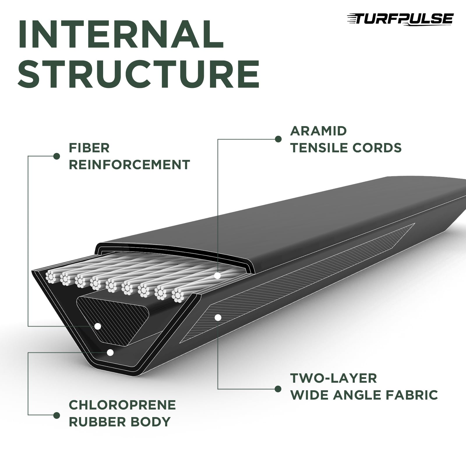 TURFPULSE correa instalada en deck demostrando transmisión suave