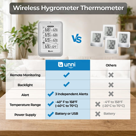 U UNNI sensor exterior detalle resistente y preciso