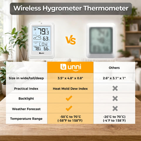 Sensor remoto U UNNI colocado en exterior mostrando durabilidad y lectura precisa