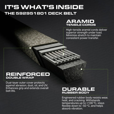 UDC Mower Belts correa junto a regla para confirmar dimensiones precisas