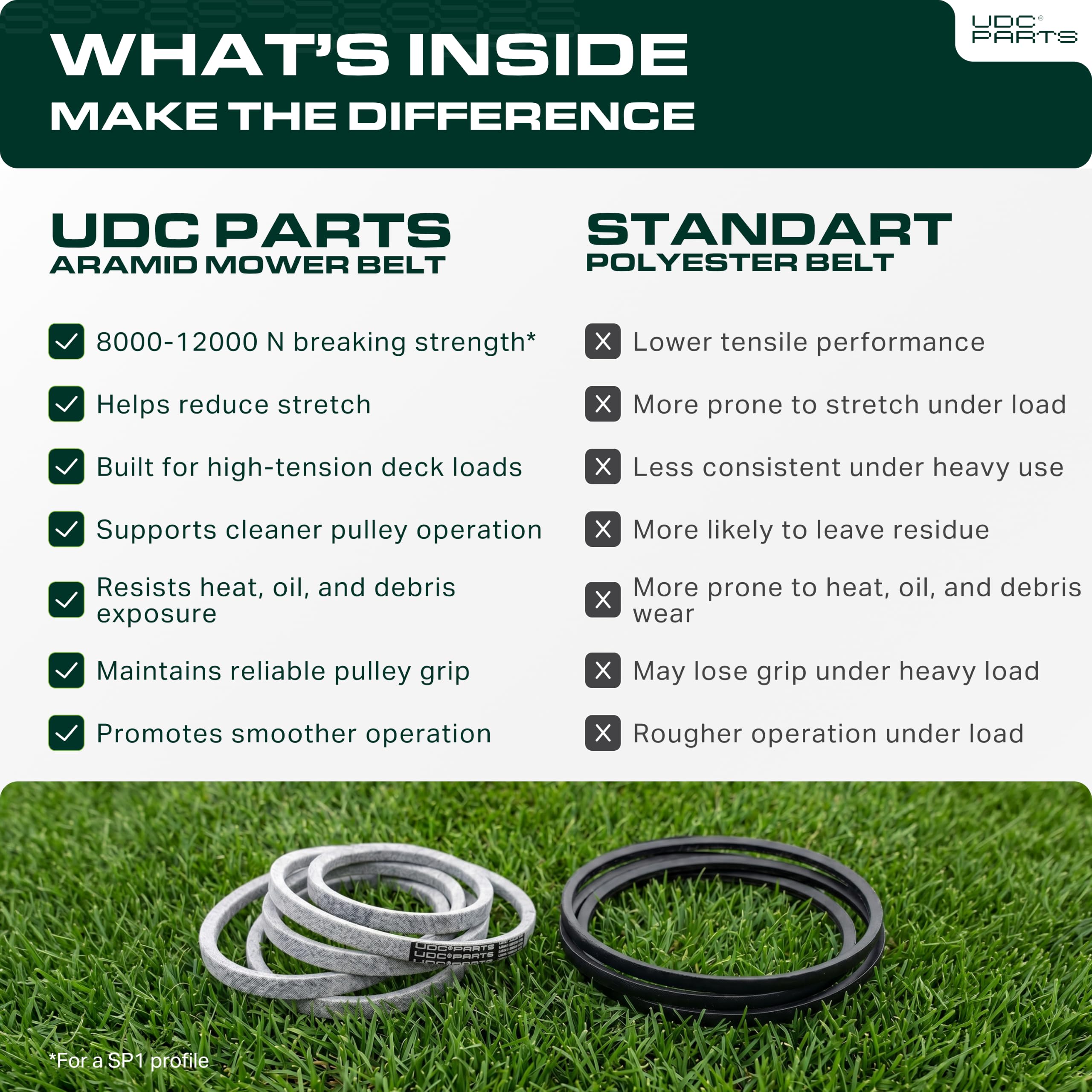 UDC Mower Belts correa instalada en un tractor cortacésped para rendimiento