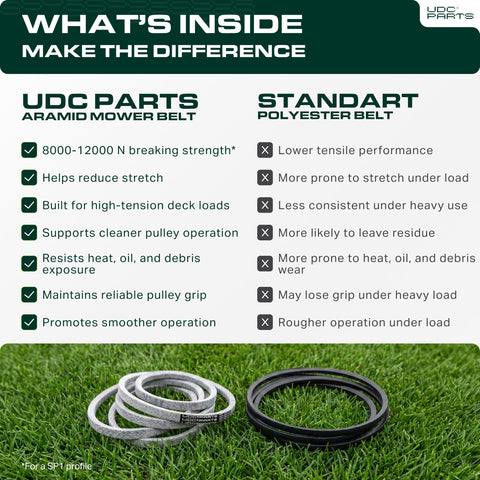 UDC Mower Belts correa instalada en un tractor cortacésped para rendimiento