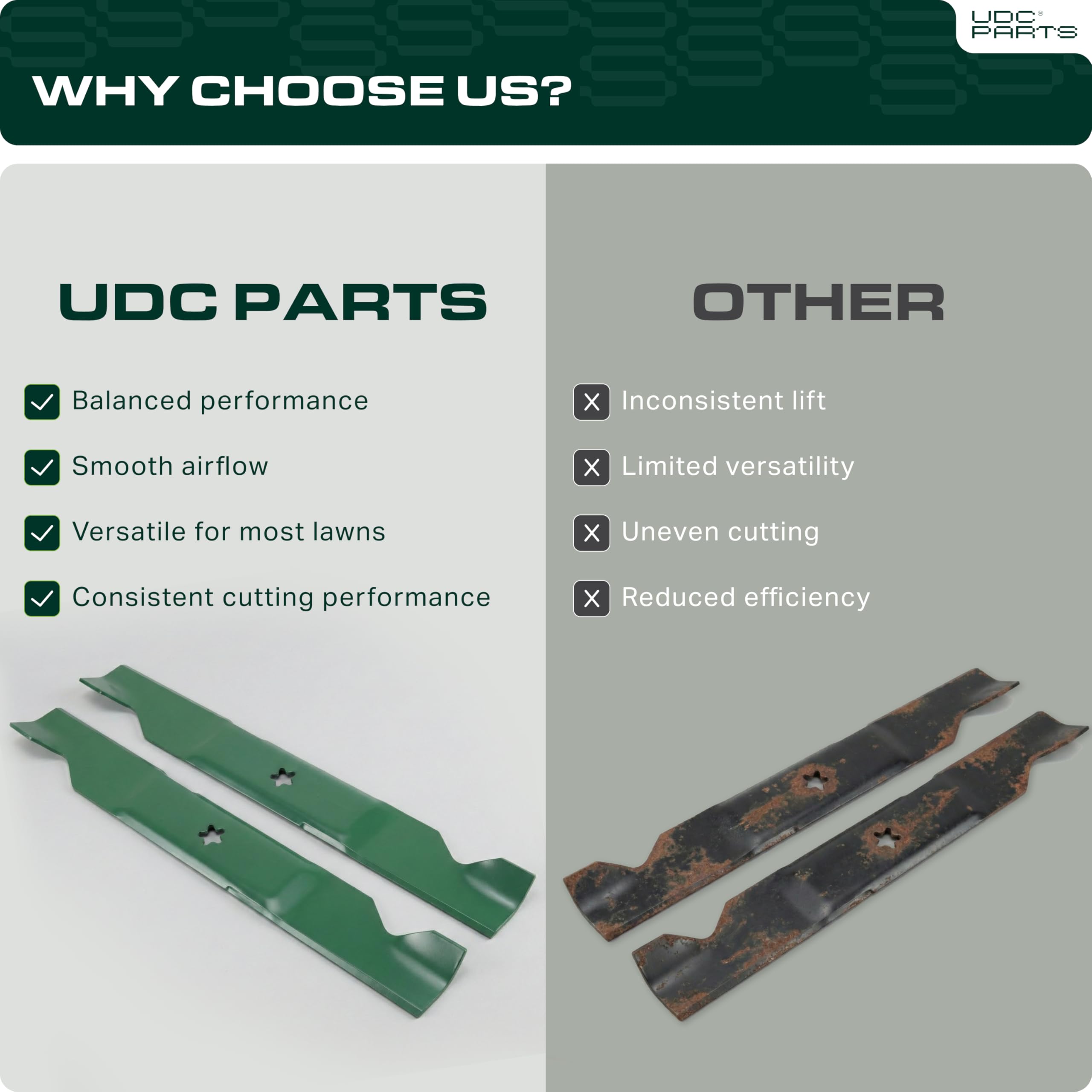 UDC Parts comparación de tamaño que evidencia compatibilidad con 54"