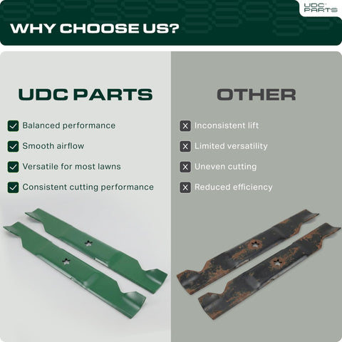 UDC Parts comparación de tamaño que evidencia compatibilidad con 54"