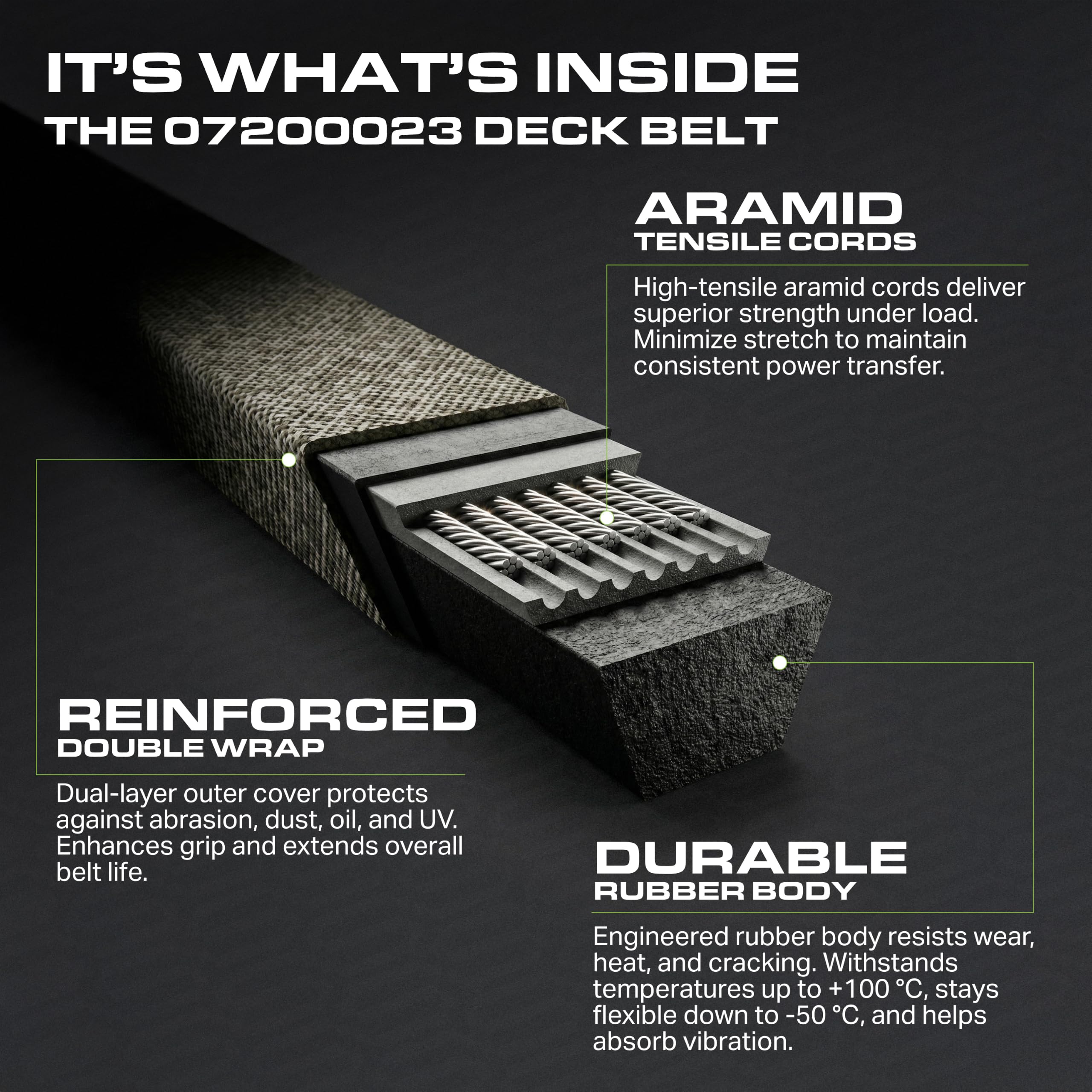 UDC Mower Belts correa con regla, dimensiones precisas