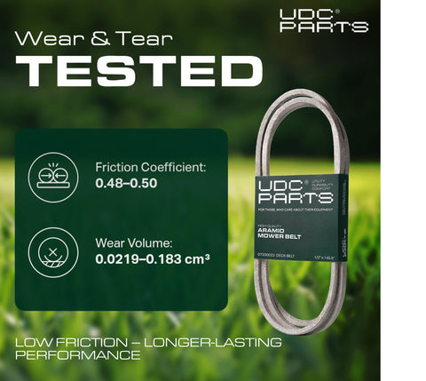 UDC Mower Belts cuerpo de caucho, flexibilidad y absorción