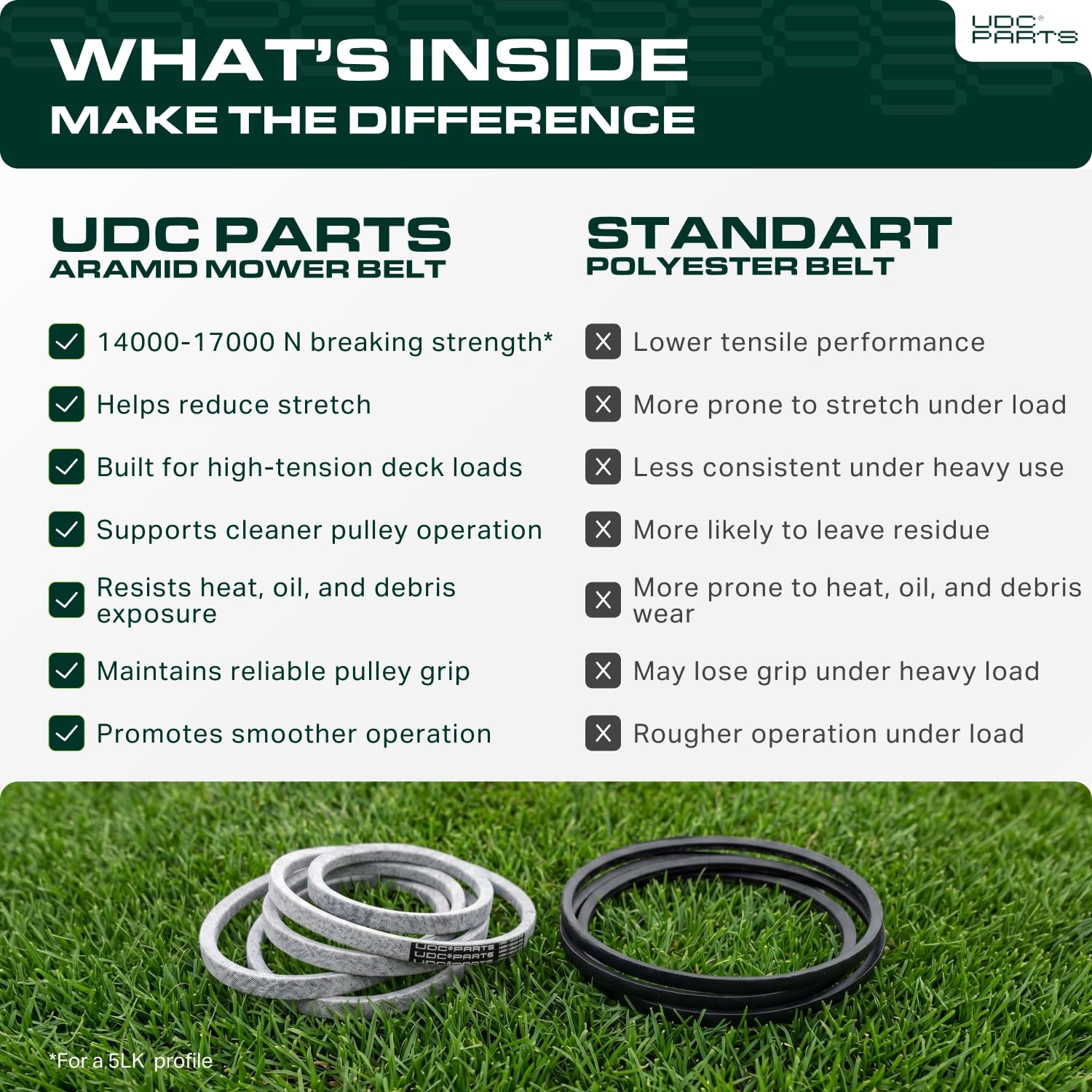 UDC Mower Belts primer plano de la cubierta doble que reduce desgaste